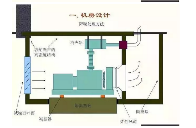 機房設計